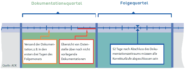 Diagramm