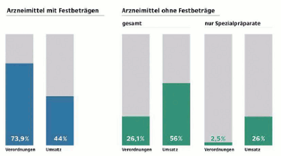 Bundesministerium fr Gesundheit