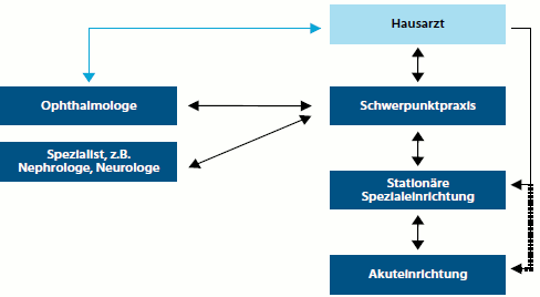 Grafik: Katharina Merz