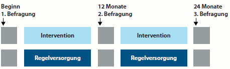 Grafik: Katharina Merz