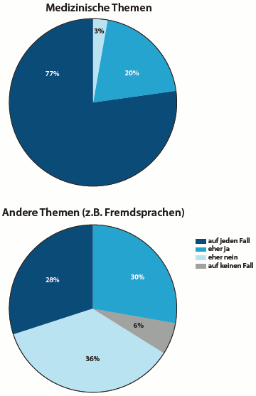Grafik: Katharina Merz Diagramm