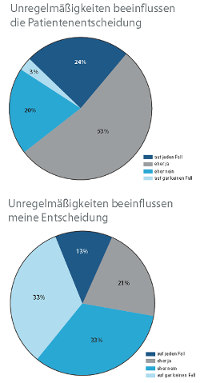 Grafik: Katharina Merz Grafik: Katharina Merz