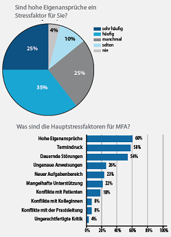 Grafik: Katharina Merz Grafik: Katharina Merz