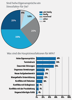 Grafik: Katharina Merz