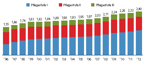 Diagramm; Grafik: Christian Kube