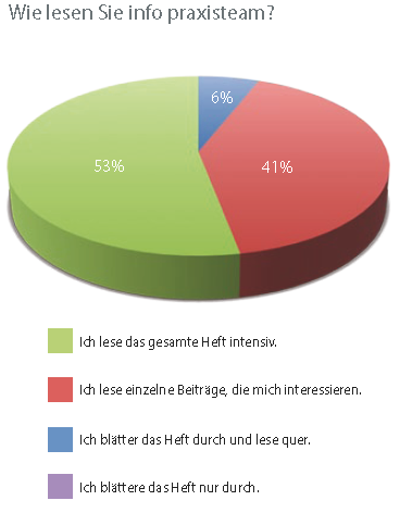 Diagramm Diagramm