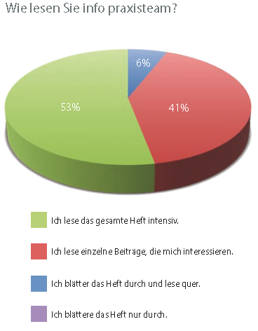 Diagramm