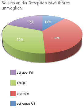 Diagramm