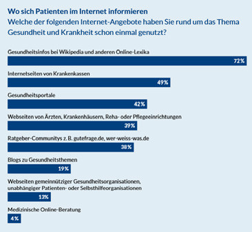 (c)  Bertelsmann Stiftung