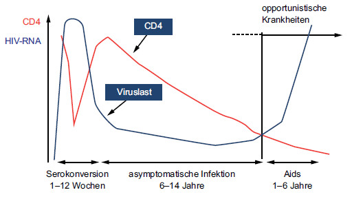 allgemeinarzt-online.de