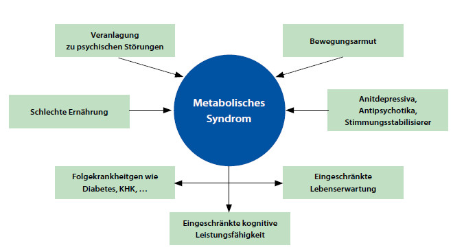 Diagramm